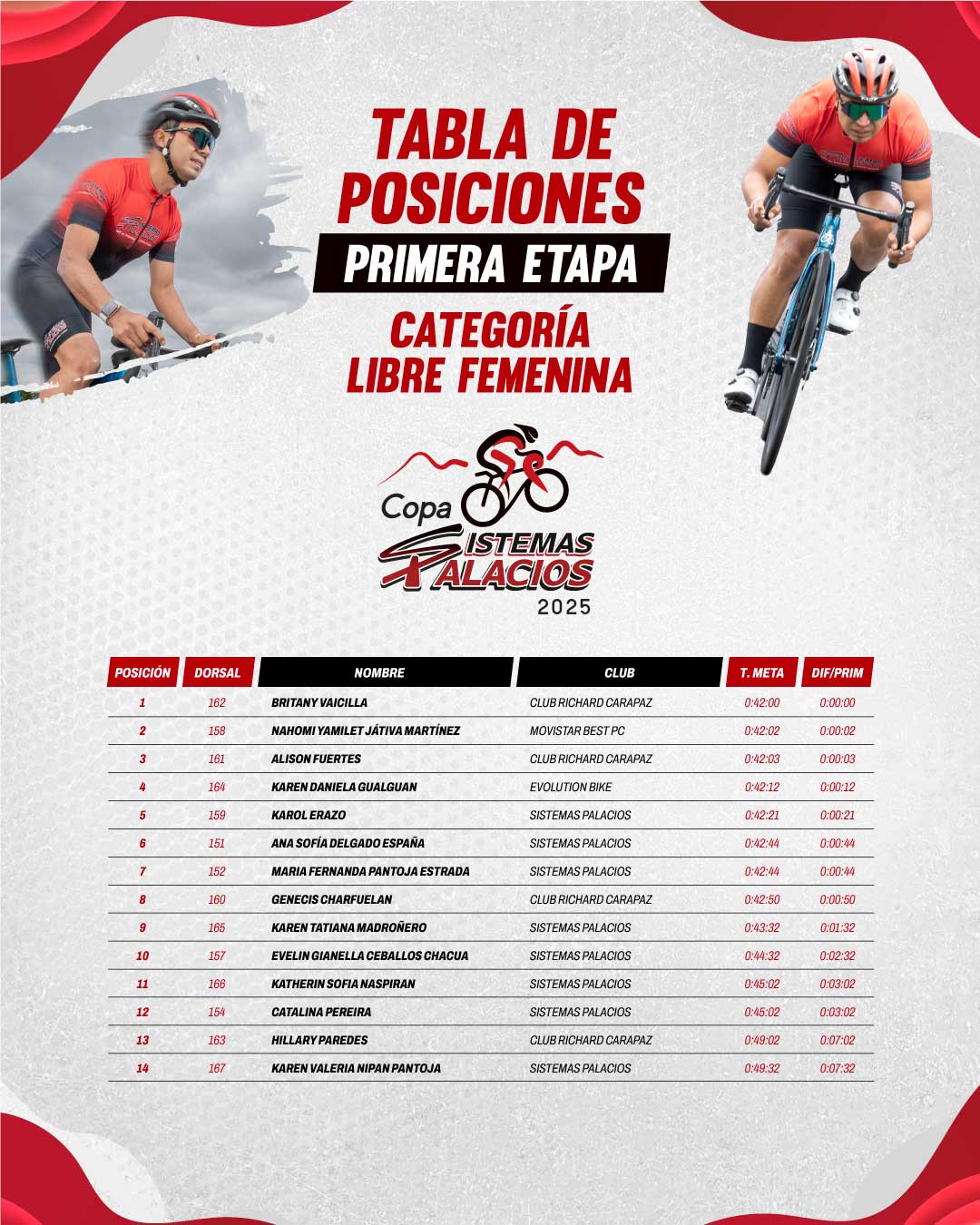 Tabla de Posiciones Copa Sistemas Palacios 2025 - Damas