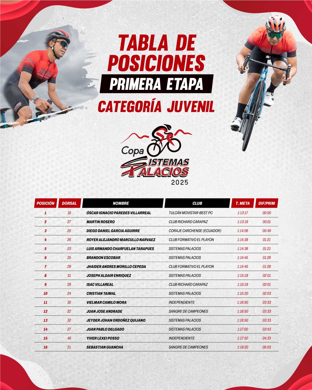 Tabla de Posiciones Copa Sistemas Palacios 2025 - Juvenil