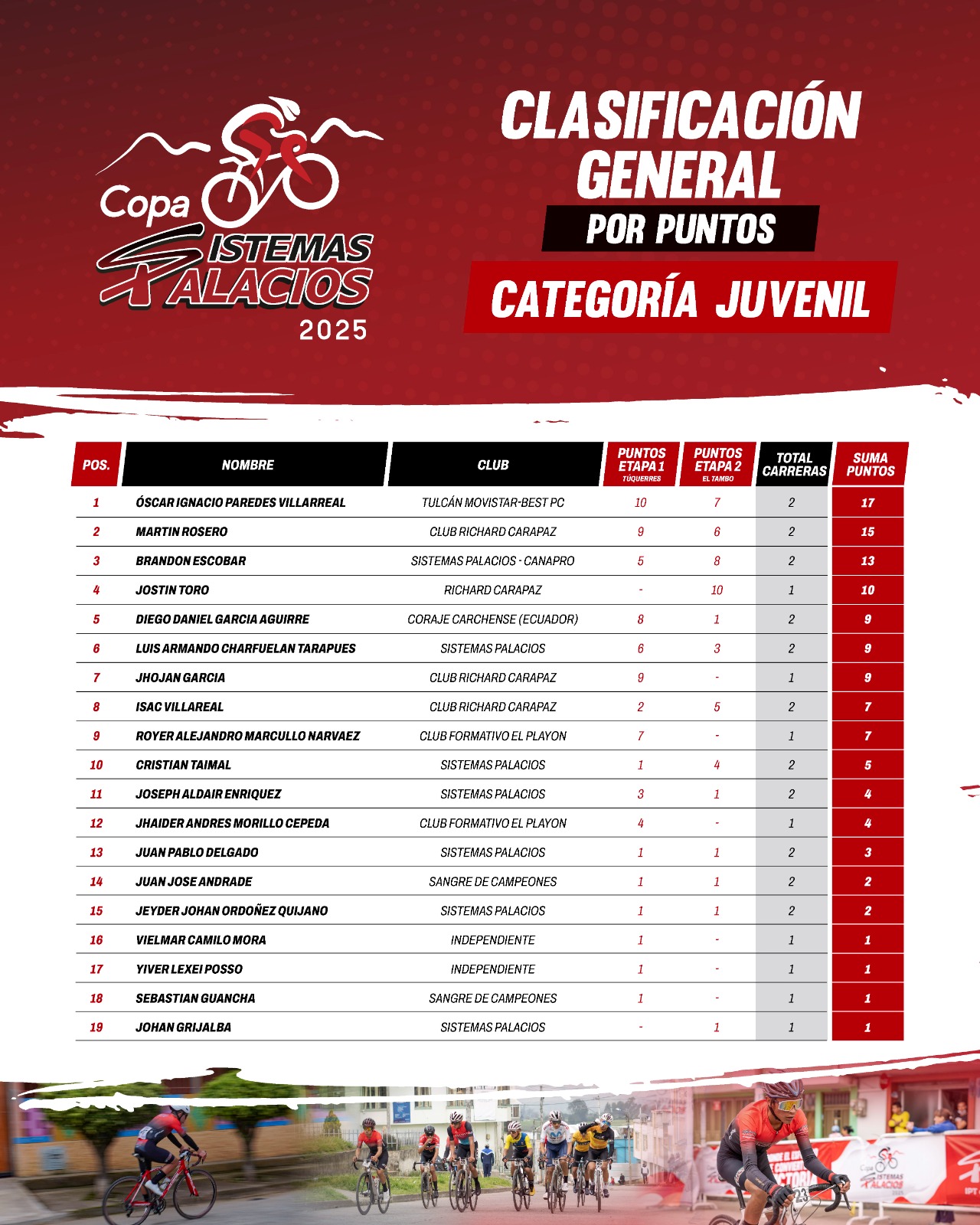 Clasificacion General Copa Sistemas Palacios